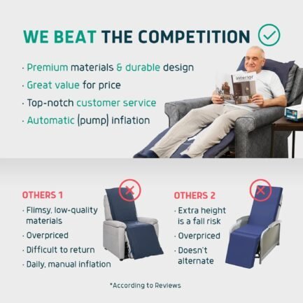 lunderg alternating air pressure pad for recliner chair – pressure relief cushion topper for recliner – bed sore prevention – includes medical grade mattress pad, cover & quiet pump – home or hospital lunderg alternating air pressure pad for recliner chair – pressure relief cushion topper for recliner – bed sore prevention – includes medical grade mattress pad, cover & quiet pump – home or hospital